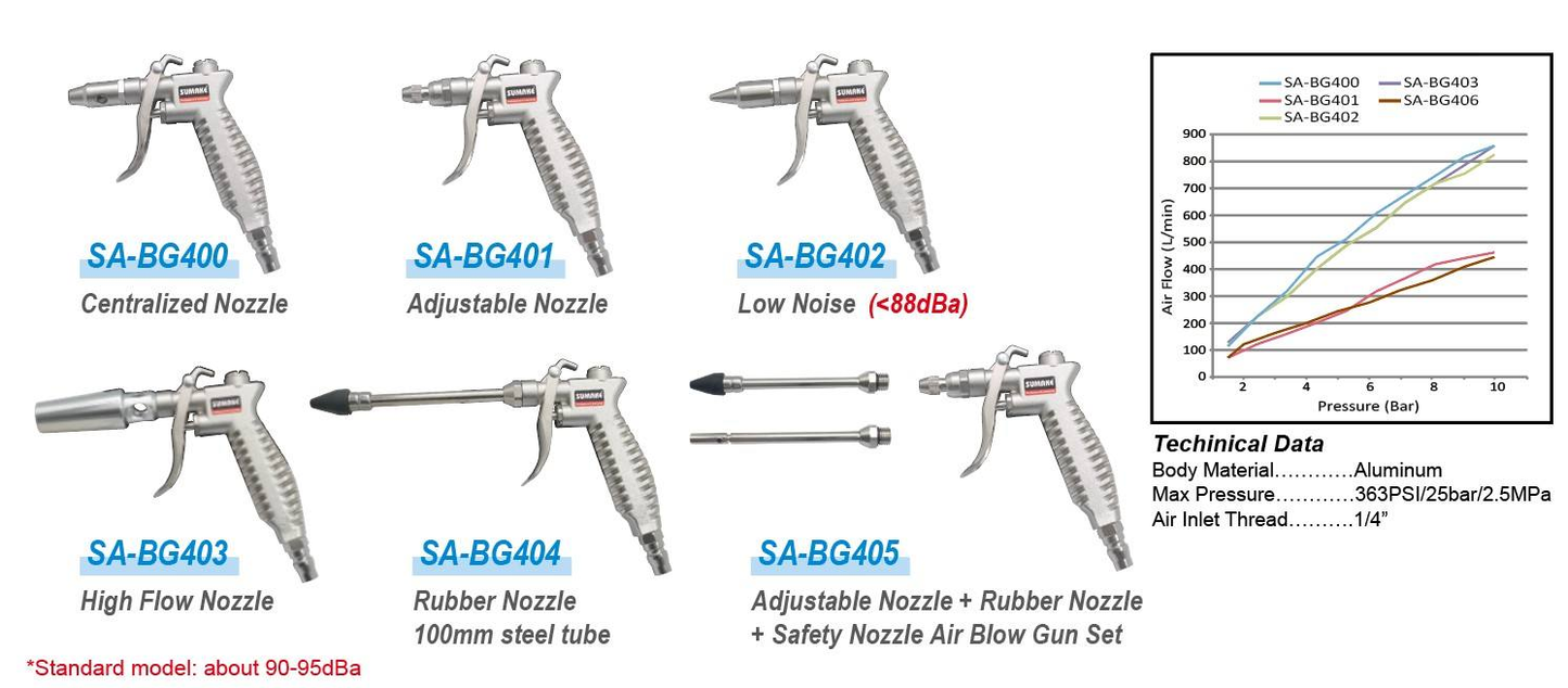 Sumake High Pressure Air Blow Gun