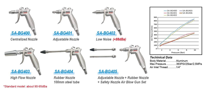 Sumake High Pressure Air Blow Gun